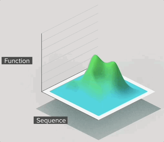 Landscape schematic